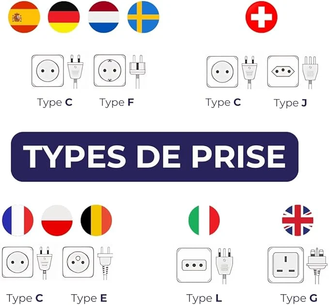 Adaptateur électrique mâle France - femelle Schuko blanc - Zenitech