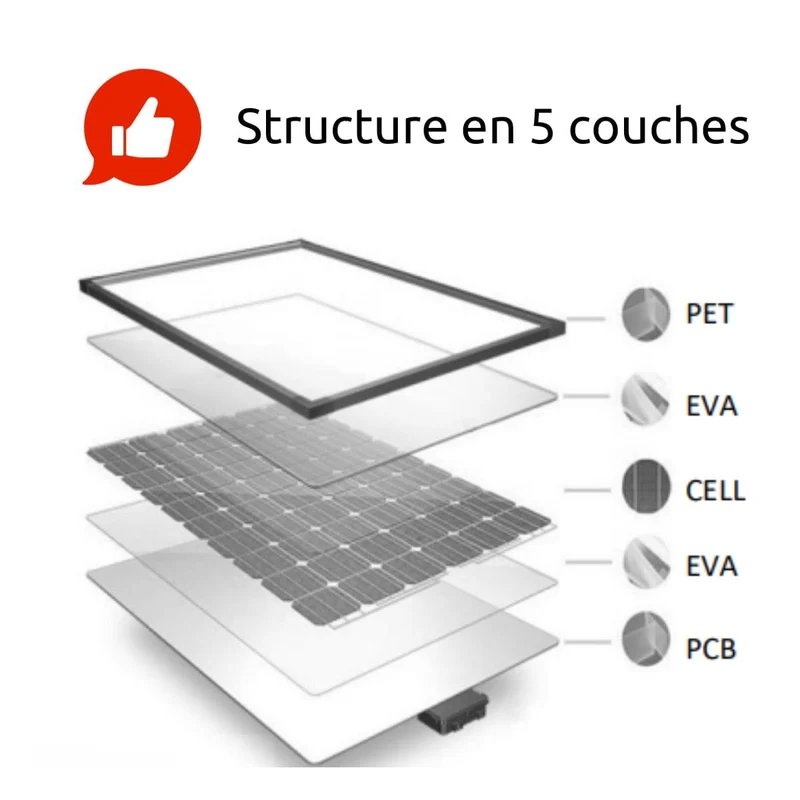 Panneau solaire portatif SolarTec 200 - 200w 18V 6,6A - 4 pans monocristallins - Port USB A-C - Câble DC - Protec